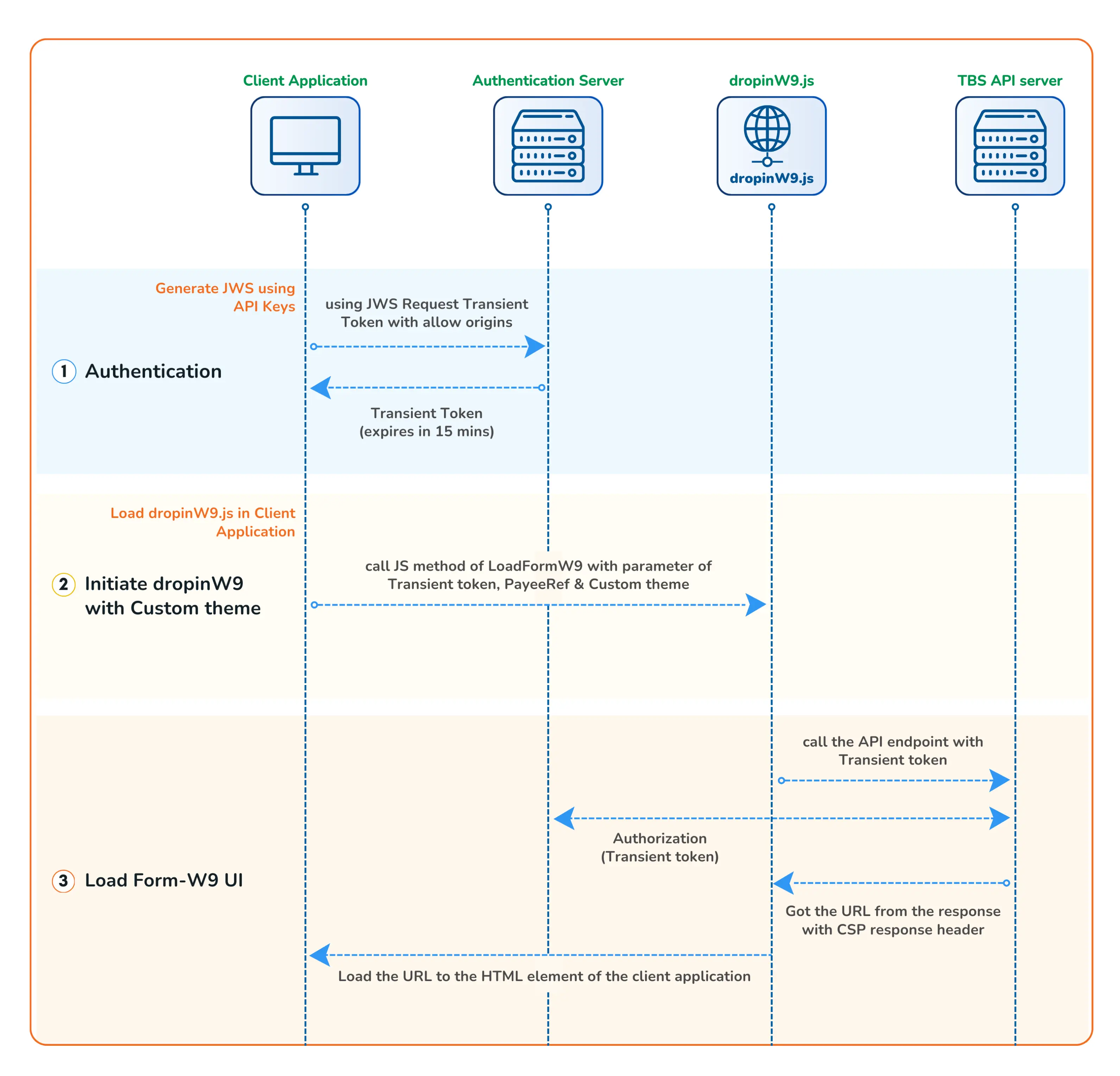 Drop In W9/W8BEN final flow Diagram